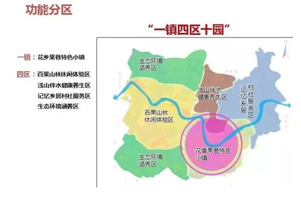 田园综合体